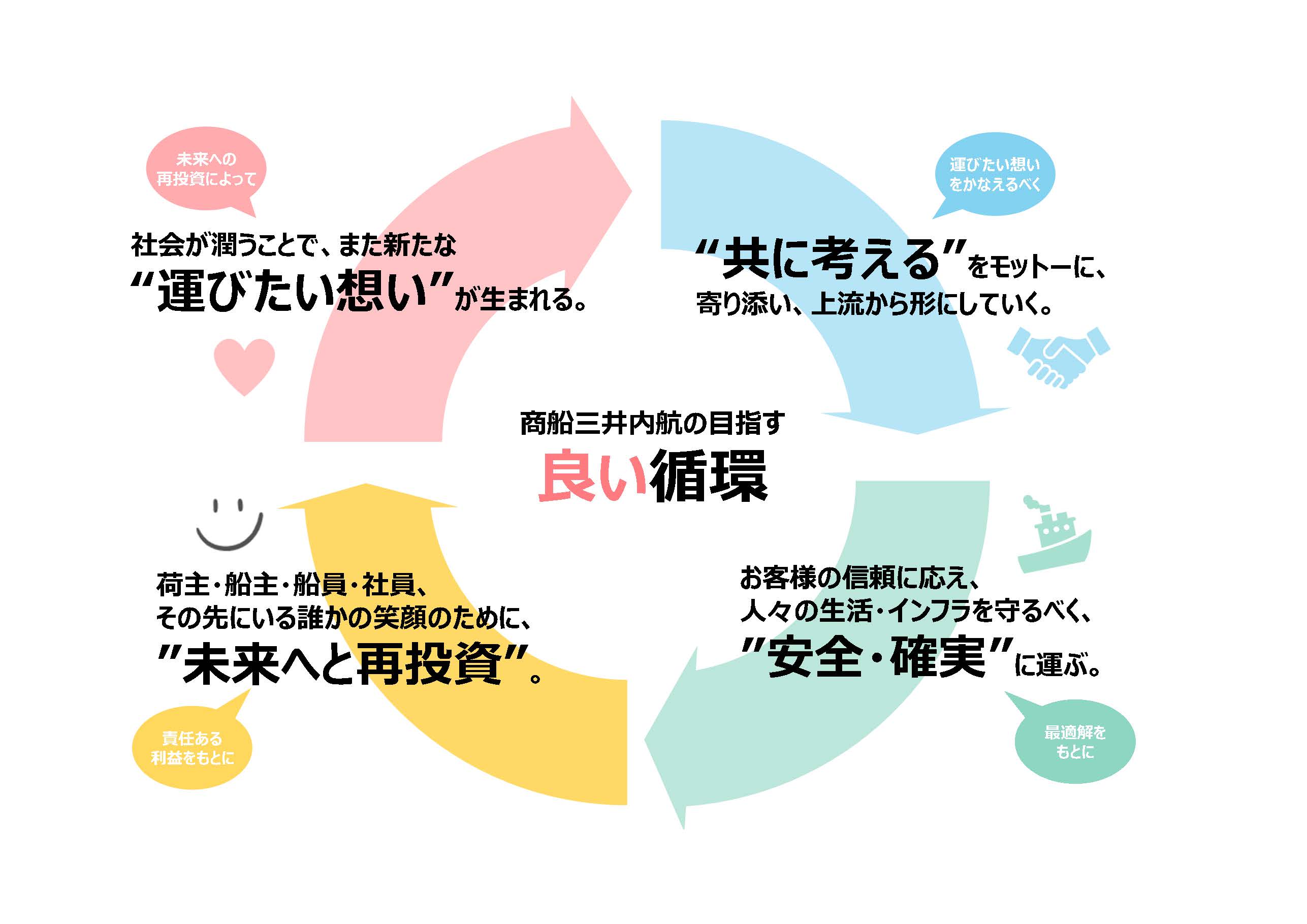 VISION 想像したい未来